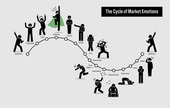 the cycle of market emotion
